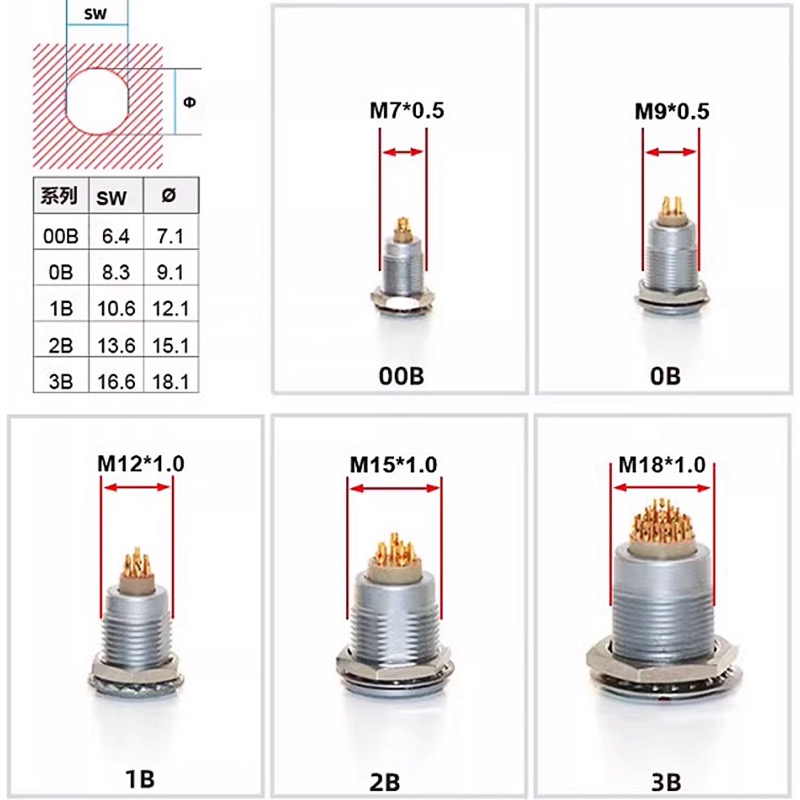 Push Fit Connector - FGG LEMO Kompatible Push-Pull Selbstverriegelnde EGG