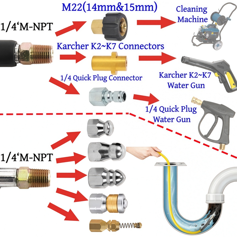 5 ~ 50 m Hochdruckreiniger Kan – Drain Pipe Clip Bewertung und Preis