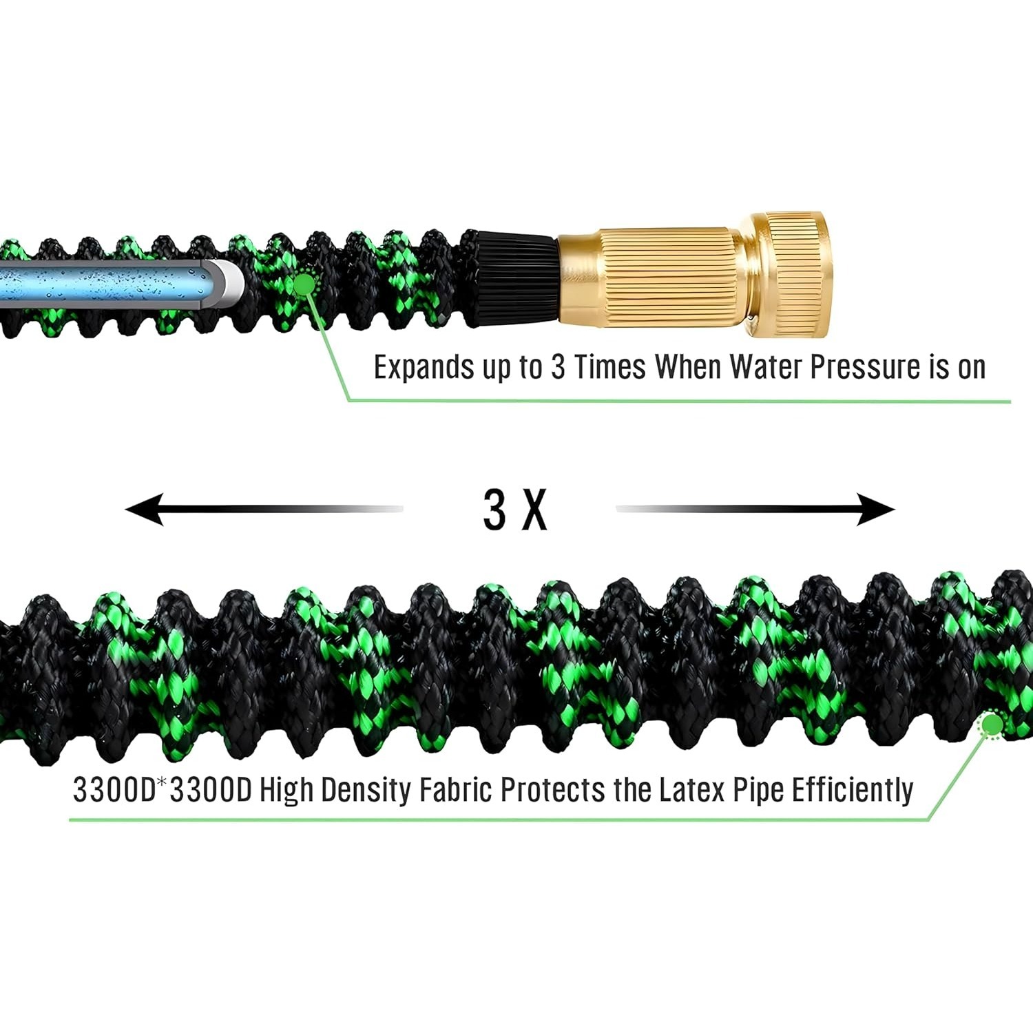 Nicht erweiterbarer Gartenschl – Flexible Hose Braided Bewertung und Preis