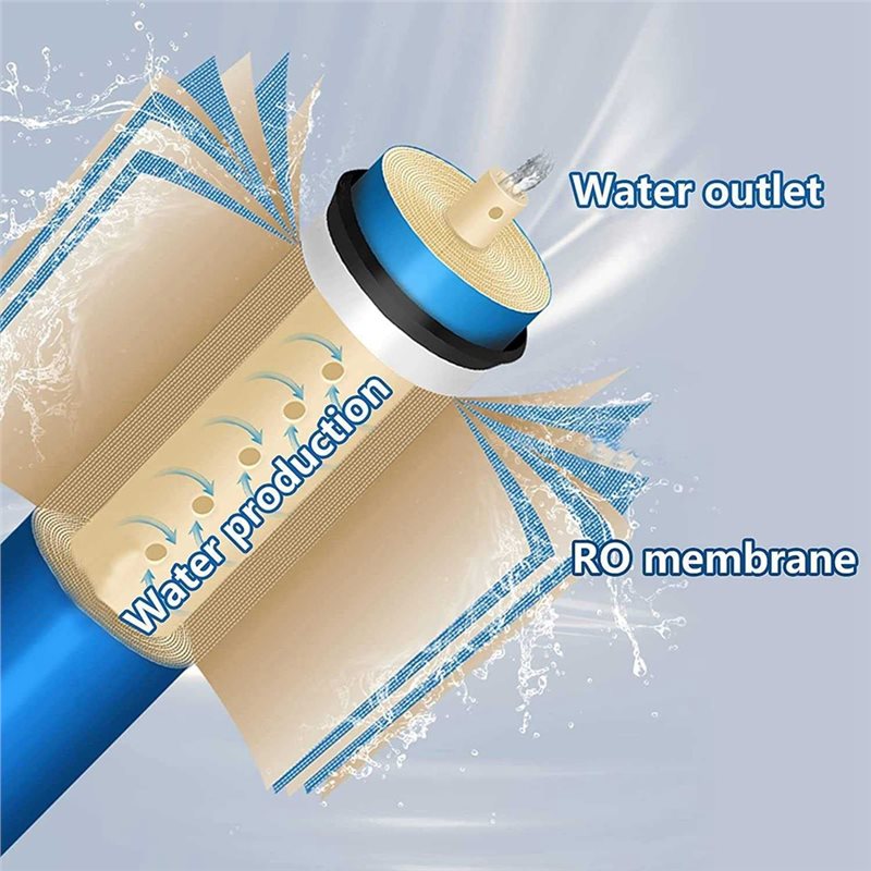 A65T-RO Membran-Wasserfilterka – Basin Mixer Cartridge Bewertung und Preis